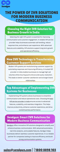 Smart Communication Solutions by Sendgun IVR Services.jpg