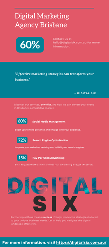 Digital Marketing Agency Brisbane.png