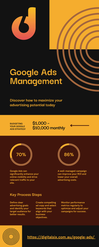 Google Ads Management.png