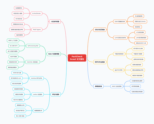 mindmap factcheck scout 20260417 1913.png