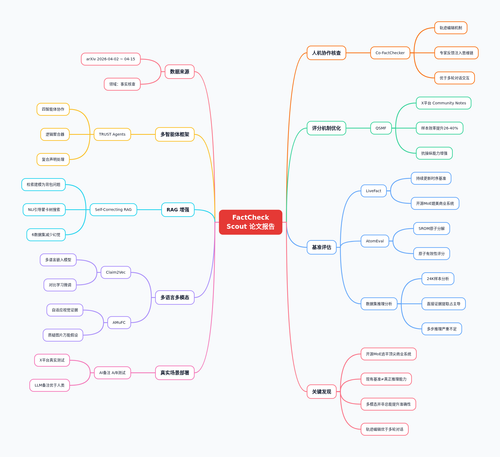 mindmap factcheck scout 20260417 1545.png