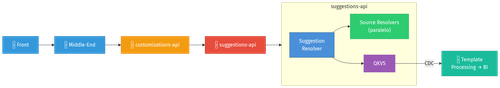 kroki diagram3.png