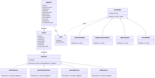 kroki diagram6.png