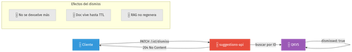 kroki diagram5.png
