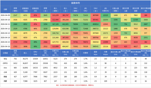 富豪麻将 daily report.png