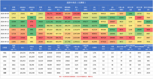 途游斗地主(比赛版) daily report.png