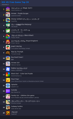 ranking top20 ios.png