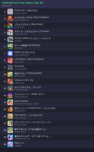 ranking top20 android.png