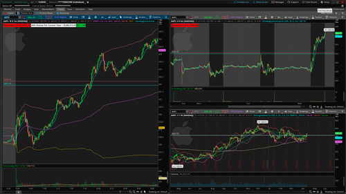 aapl chart1.png