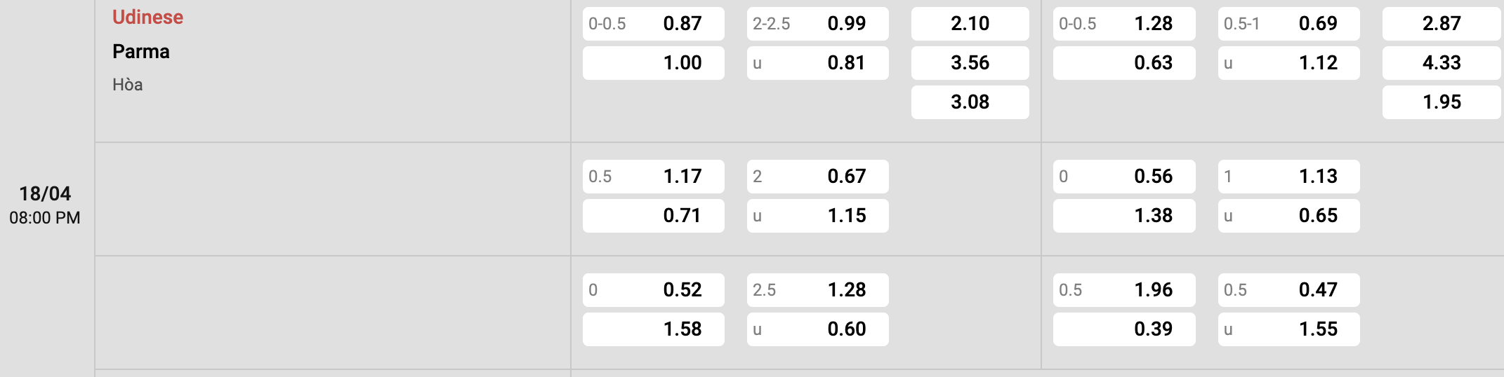 Thành tích đối đầu Udinese vs Parma