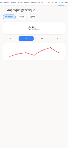 TRA 01 graphique generique.png