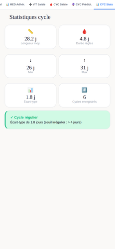 CYC 08 stats.png