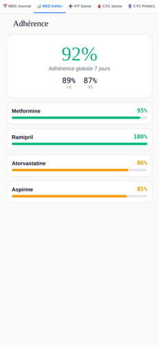 MED 09 adherence.png