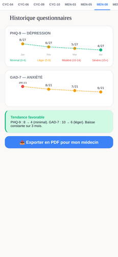 MEN 08 resultats quest.png