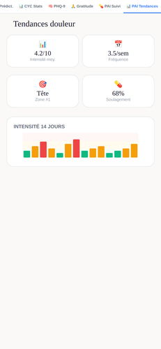 PAI 04 tendances.png