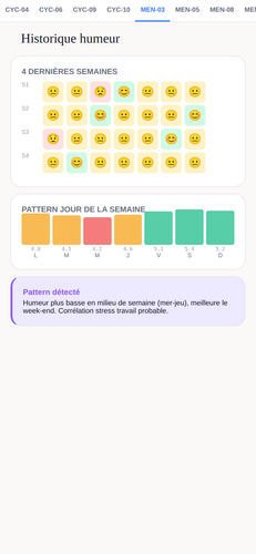 MEN 03 historique.png