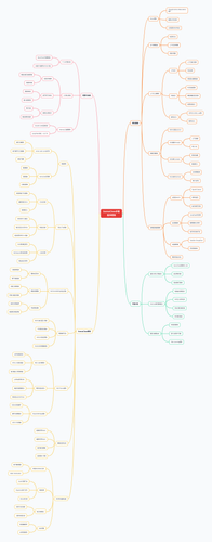 mindmap SemaClaw多智能体框架 20260417 1711.png