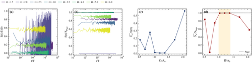 fig entropy aps row.png