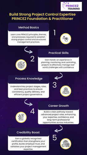 Build Strong Project Control Expertise PRINCE2 Foundation & Practitioner.jpg
