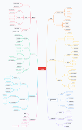 mindmap SemaClaw 20260417 1740.png