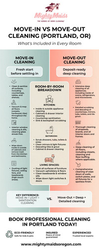 Move-In vs Move-Out Cleaning in Portland, Oregon.jpg