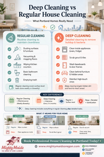Deep Cleaning vs Regular House Cleaning in Portland, OR.png
