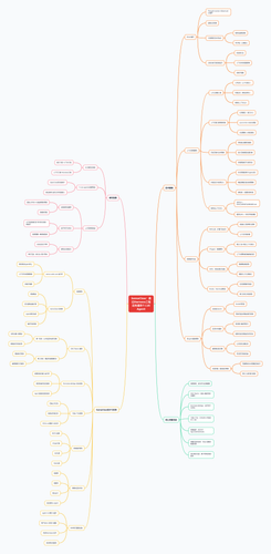 mindmap semaclaw 20260417 1802.png