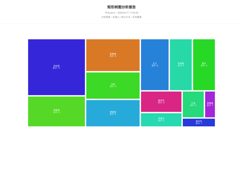 treemap 70 1776419108537.png