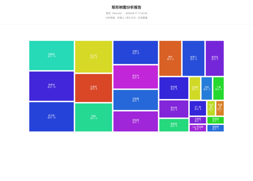 treemap 17 1776419109399.png