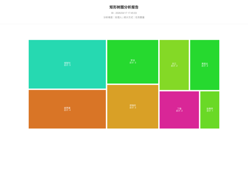 treemap 25 1776419105964.png