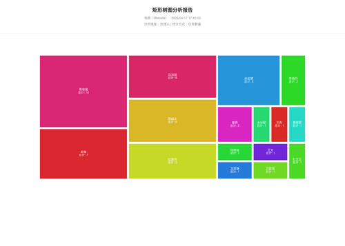 treemap 283 1776419106244.png