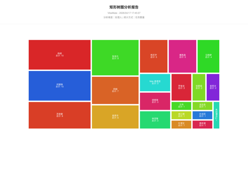 treemap 119 1776419108827.png