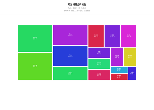 treemap 400 1776419108257.png