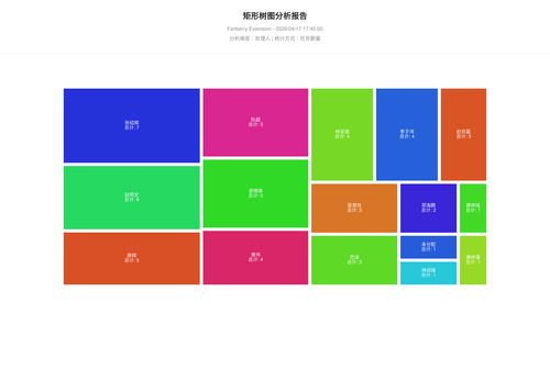 treemap 457 1776419106522.png