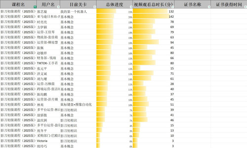 2026 04 17初级课程学习数据.jpg