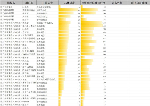 2026 04 17所有课程学习数据.jpg