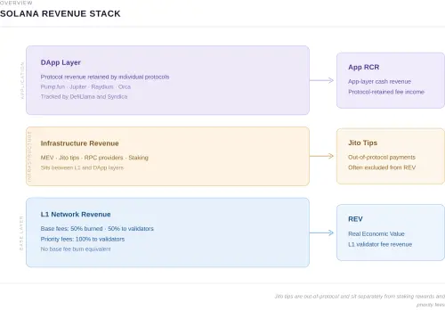 solana revenue stack.webp