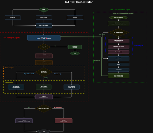 test flow basic.png