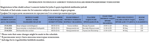 Axborot texnologiyalari va Matematika.png
