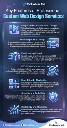Infographics Weblinkindia.net.jpg