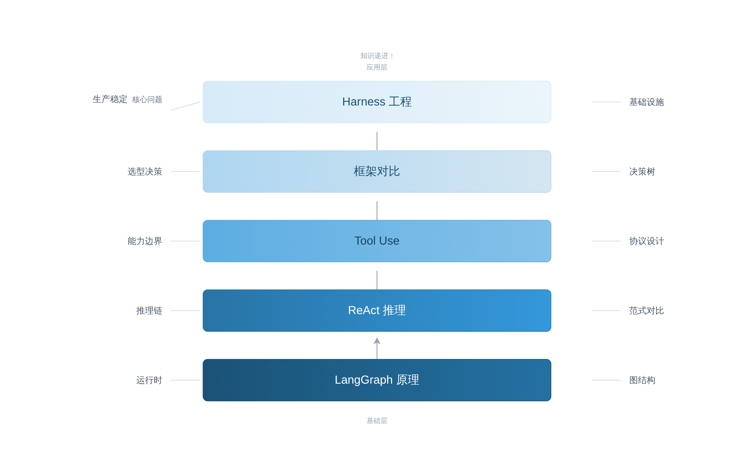 SVGDIAGRAM::正文图解 1