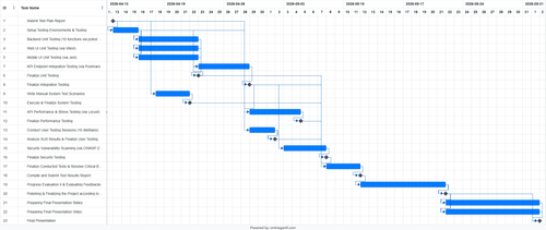 Online Gantt 20260412 (1).png