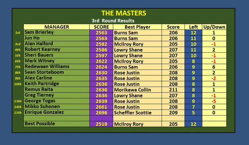 Masters D3.jpg