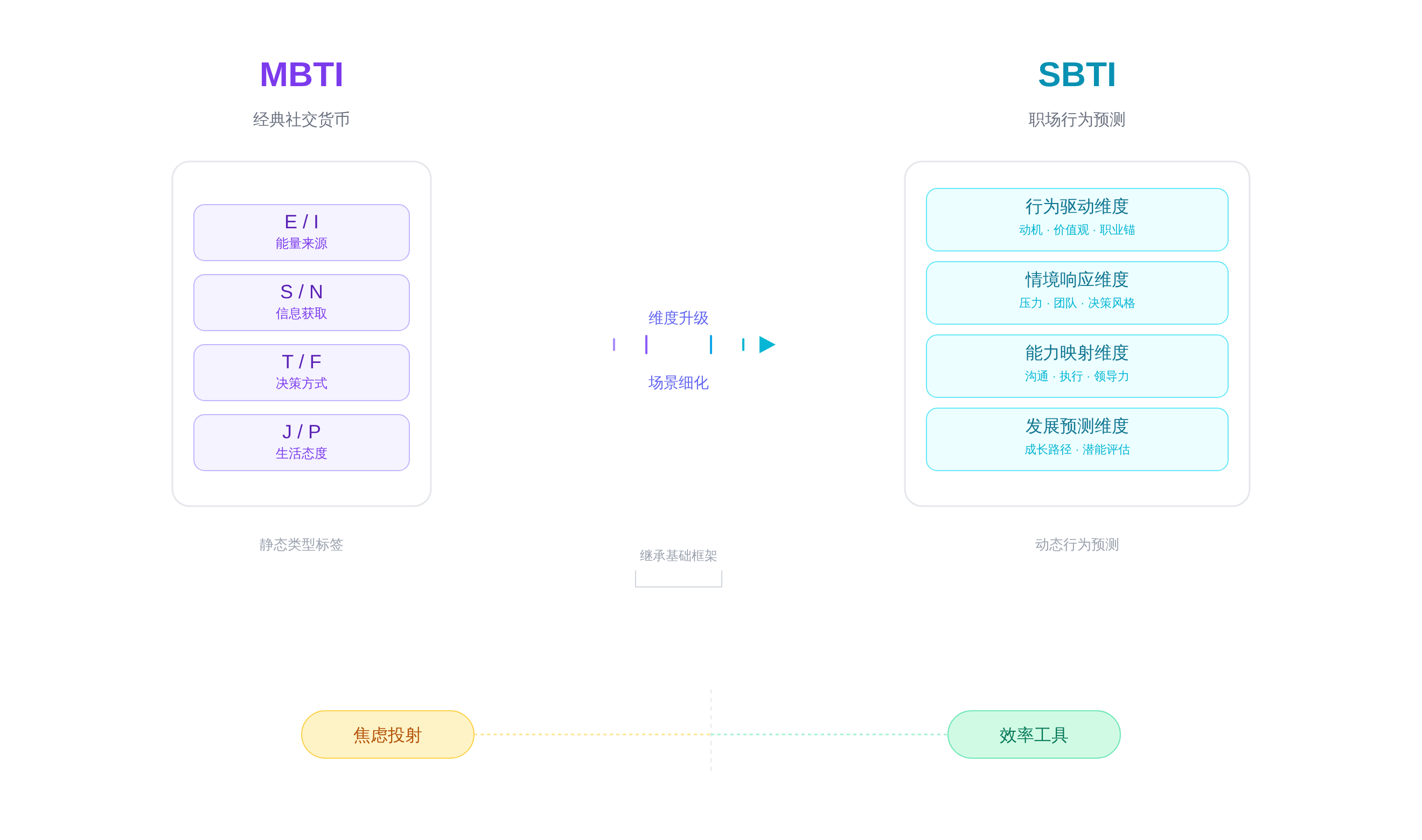 SVGDIAGRAM::正文图解 1