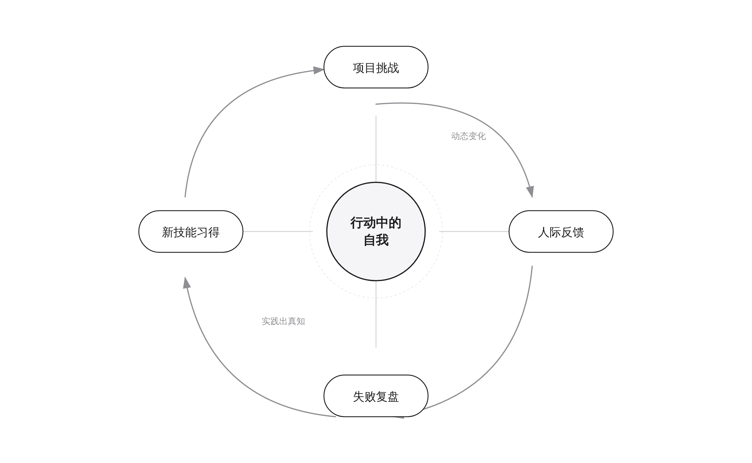 SVGDIAGRAM::正文图解 3