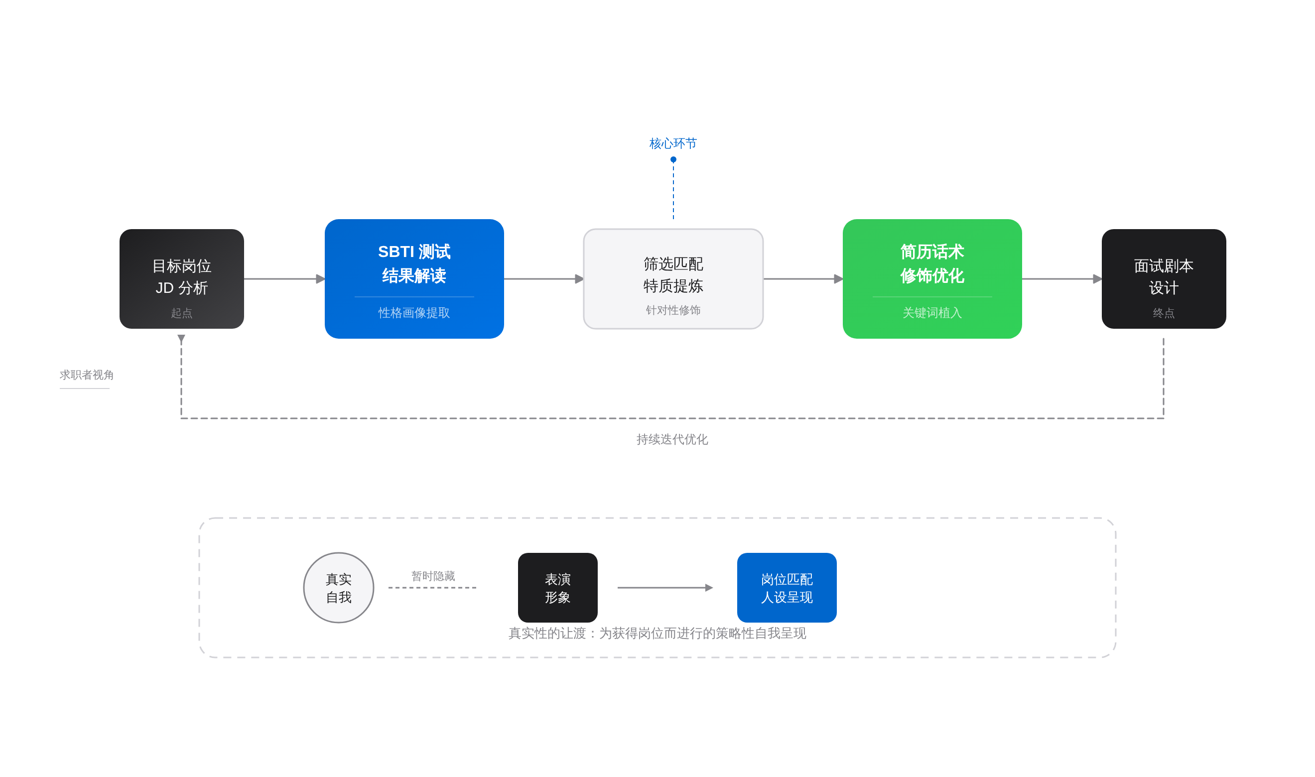SVGDIAGRAM::正文图解 2