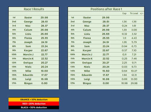Race 1.png