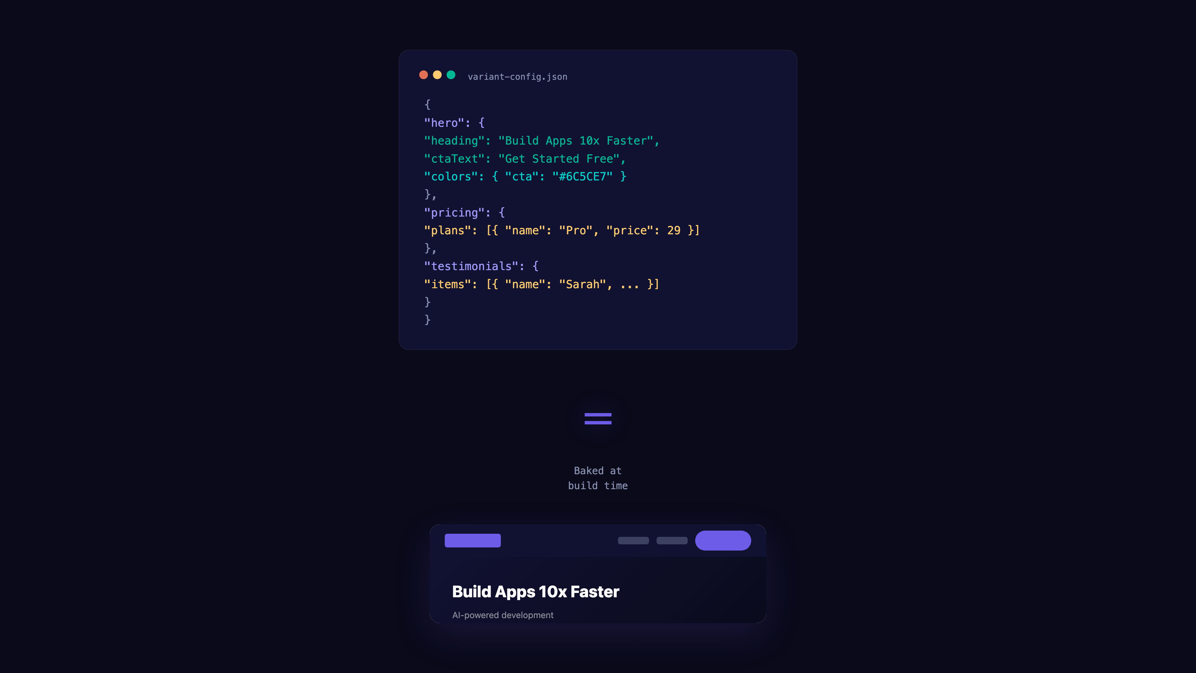 JSON config on the left equals a fully rendered page on the right — baked at build time