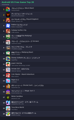 ranking top20 android.png