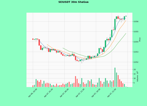 SEIUSDT.png